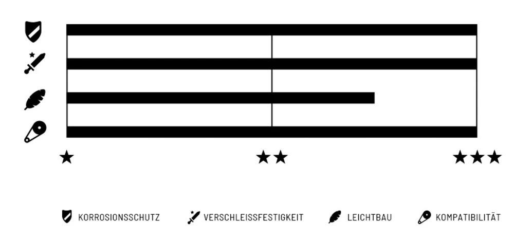 Chaîne 8sX 6/7/8 Fois 4 Chaîne 8sX 6/7/8 Fois – Image 2