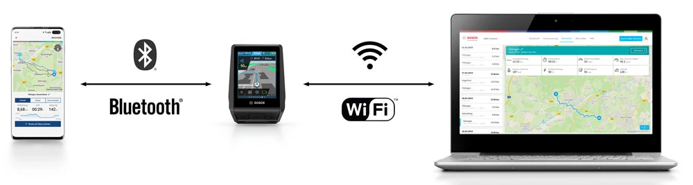 Bosch Kit De Rénovation Nyon (BUI350) 4 Bosch Kit De Rénovation Nyon (BUI350) – Image 2