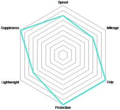 Vittoria Pneu Pliable Corsa Control Graphene 2.0 7 Vittoria Pneu Pliable Corsa Control Graphene 2.0 -Vélos Matériel Magasin Corsa Control Graphene 2 0 Faltreifen