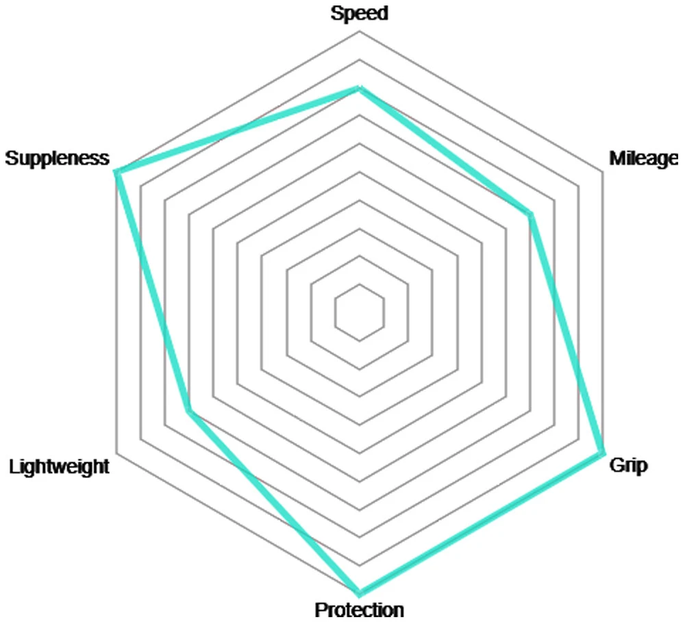 Vittoria Pneu Pliable Corsa Control Graphene 2.0 5 Vittoria Pneu Pliable Corsa Control Graphene 2.0 – Image 3