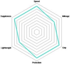 Vittoria Corsa G2.0 23-622 Set De 2 + Competition Latex 19/23 -Vélos Matériel Magasin Corsa Graphene 2 0 Faltreifen