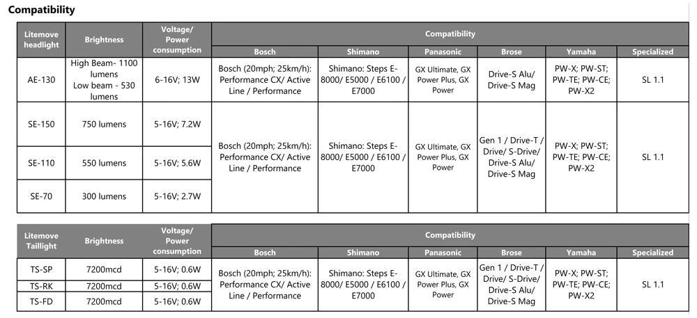 Feu Avant Pour E-bike SE-110 7 Feu Avant Pour E-bike SE-110 – Image 5