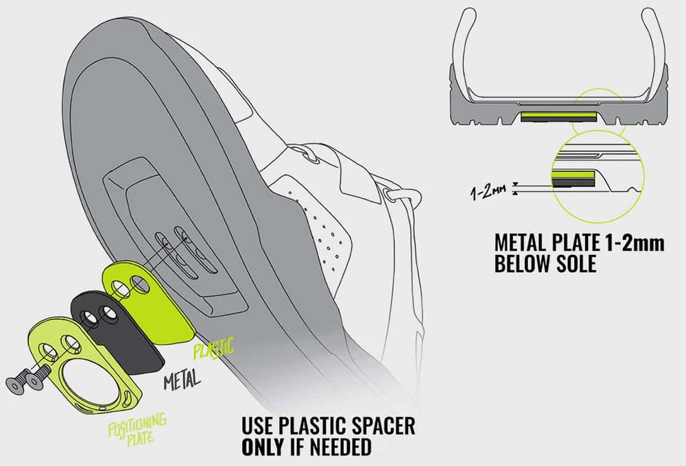 MAGPED Plaques POSITIONING 4 MAGPED Plaques POSITIONING – Image 2
