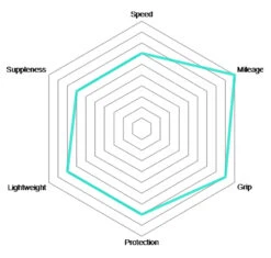 Vélos Matériel Magasin -Vélos Matériel Magasin Vittoria Rubino Pro IV Graphene 2 0 Faltreifen 11A00134 b 1
