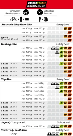 Ergotec Tige De Selle Futura 27,2mm -Vélos Matériel Magasin safety level tabelle